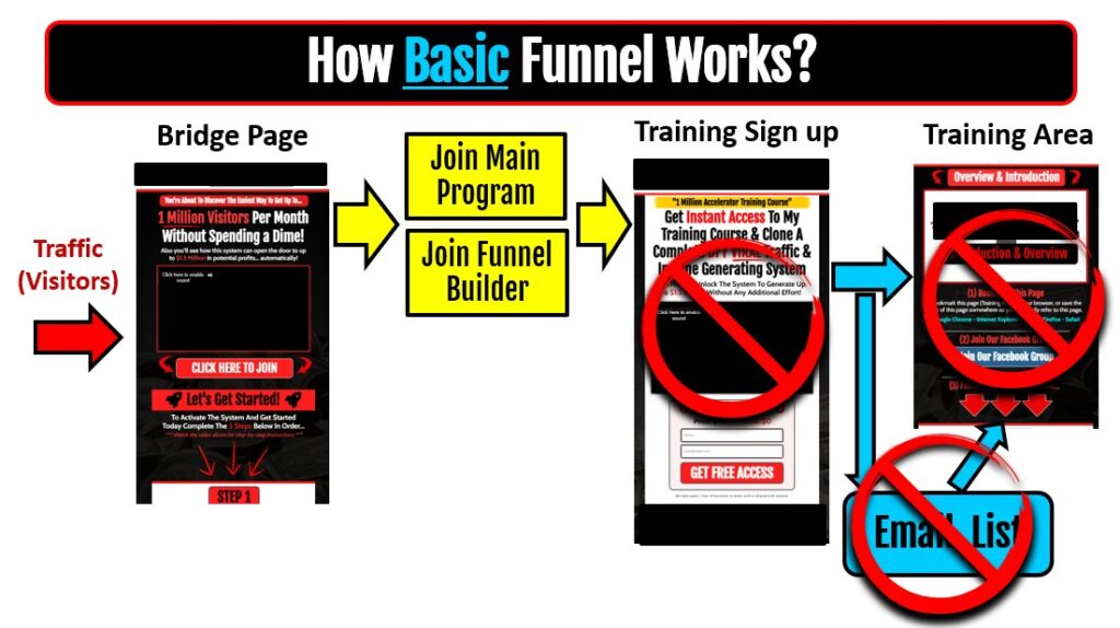 Daily Traffic Engine PRO