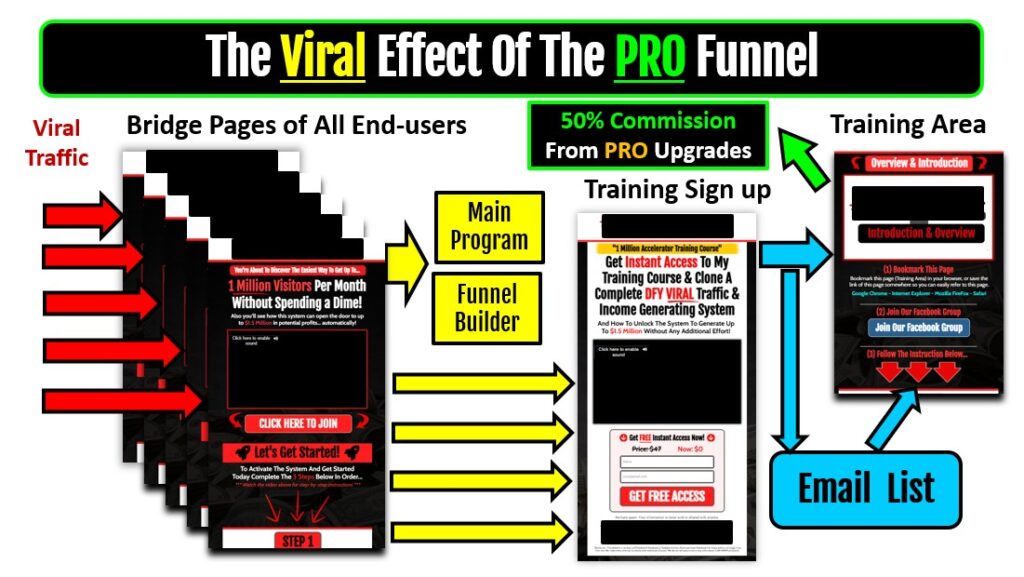 Daily Traffic Engine PRO