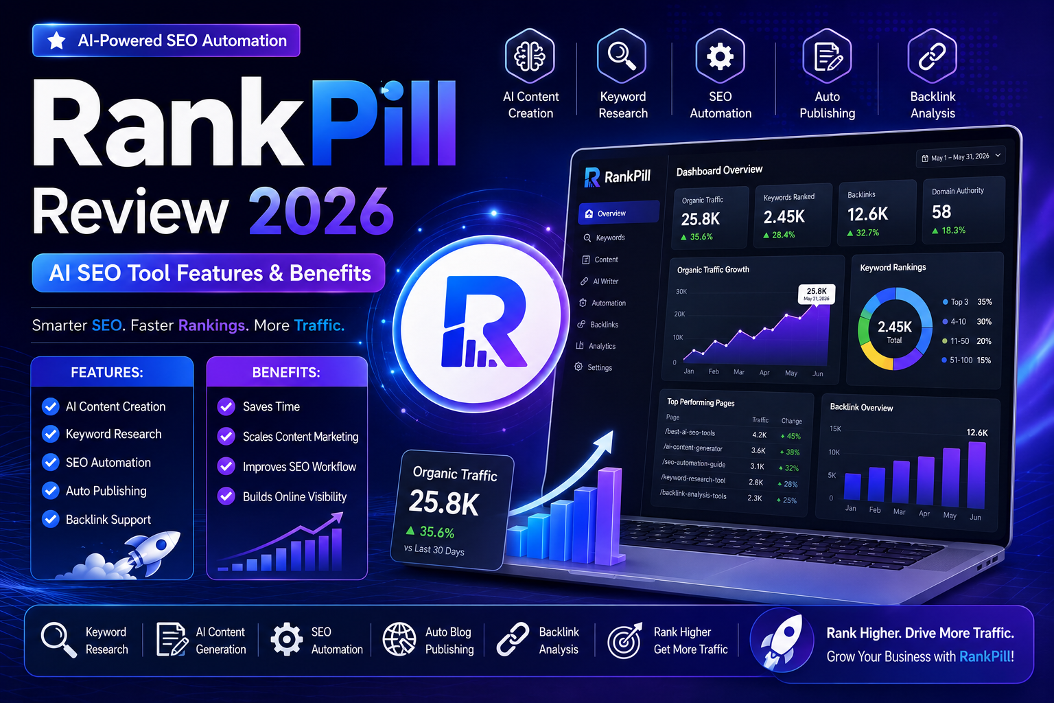 Rankpill Review 2026